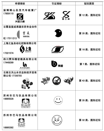 恭喜我公司部分圖形商標(biāo)近似復(fù)審成功案例！.jpg