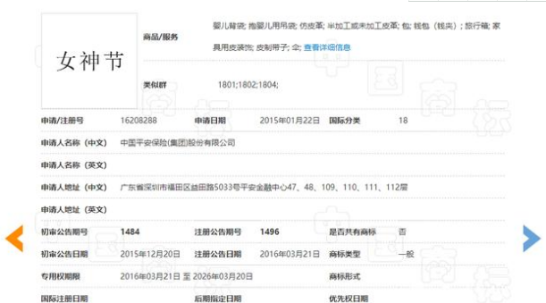 “女神節(jié)”也能被注冊(cè)商標(biāo)？網(wǎng)友：大意了！